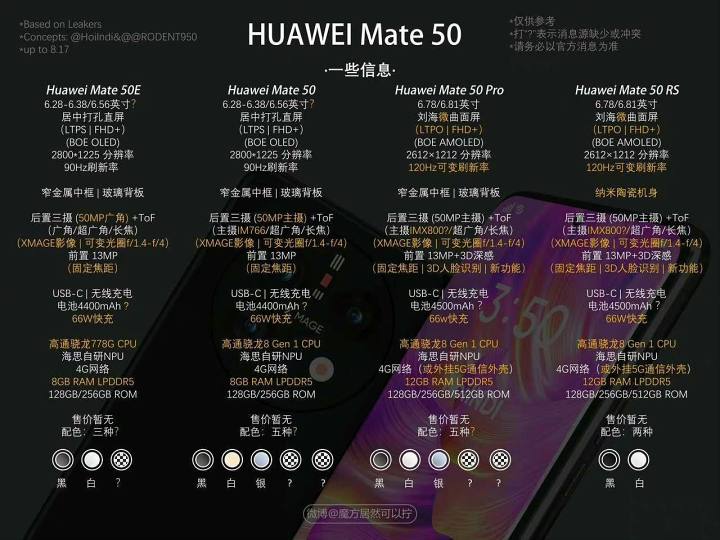 huawei mate 50 seriyas; detallar