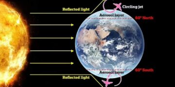 atmosferə aerozol