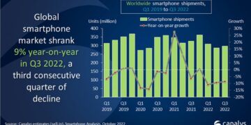 dudünya smartfon tedaruku-1