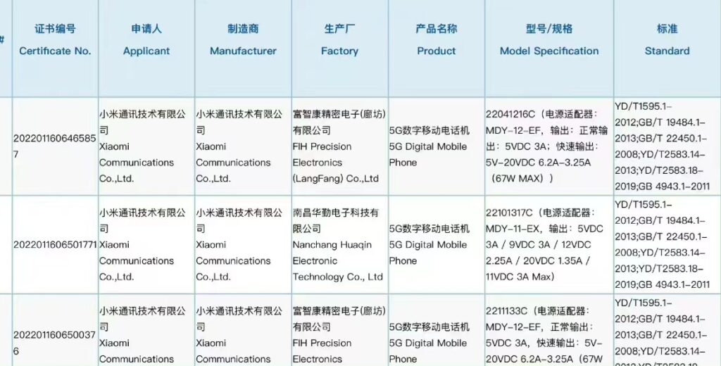 Xiaomi 13 sertifikat;