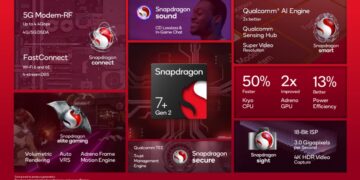 Snapdragon 7+ Gen 2