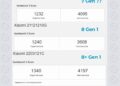 Snapdragon 7 Gen performans
