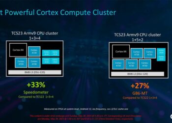 Snapdragon 8 gen 3 cipsetinin xususiyyetleri
