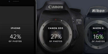 Canon smartfon