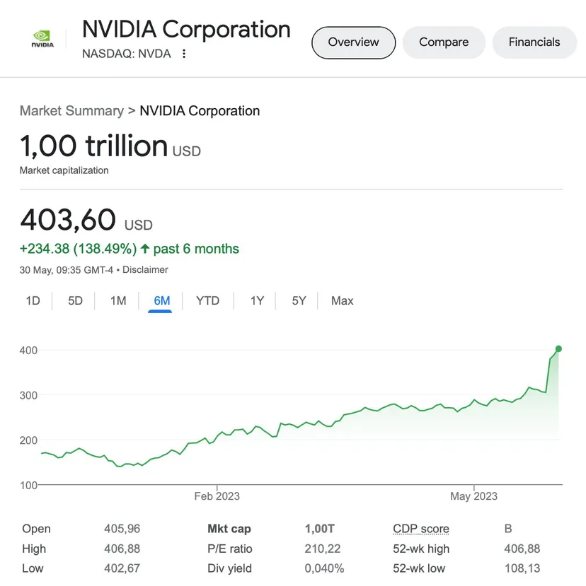 Nvidia 1 trilyon