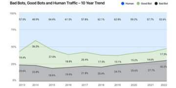 Qlobal internet insanların payı