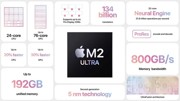 Apple M2 Ultra prosessoru