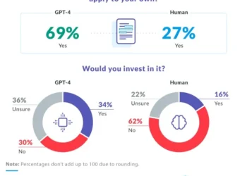 chatgpt investor