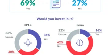 chatgpt investor