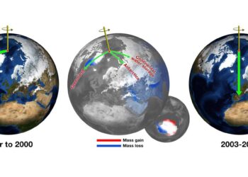 yer planetinin formasını