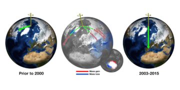 yer planetinin formasını