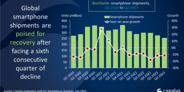 Çinli smartfon satışı