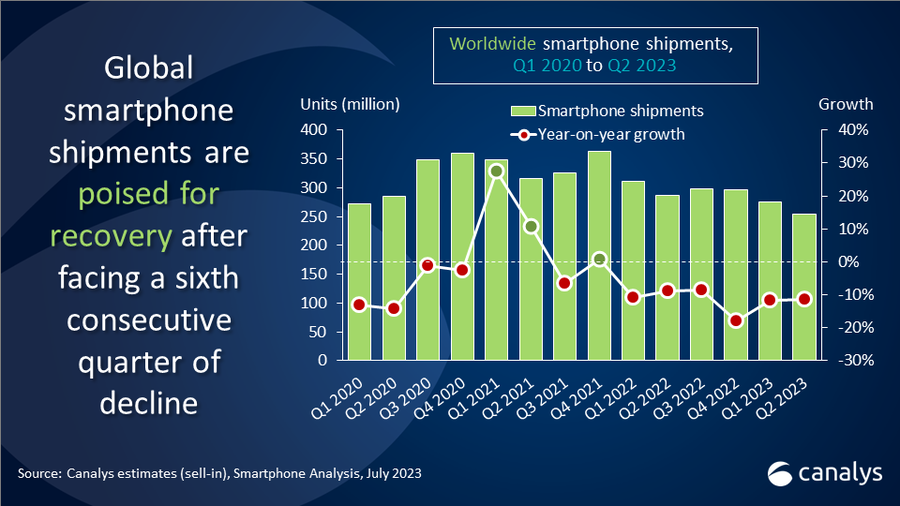 Çinli smartfon satışı