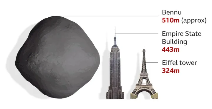 NASA asteroidi məhv
