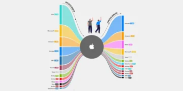 apple işçiləri google