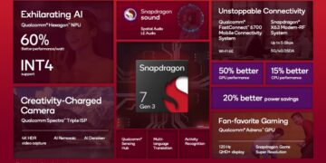 Snapdragon 7 Gen 3