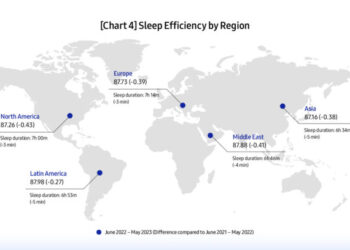 Samsung yuxu araşdırmasının