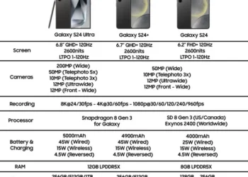 Galaxy S24 Exynos 2400