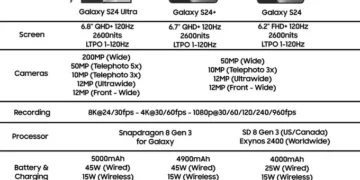 Galaxy S24 Exynos 2400