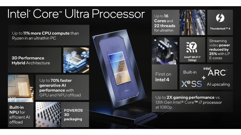 Intel Core Ultra prosessorları 