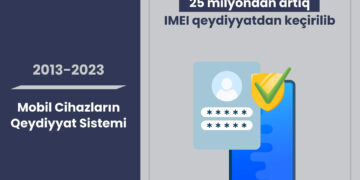 25 milyondan IMEI