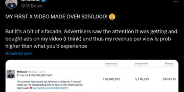 MrBeast “X”-da paylaşdığı videodan 263 min dollar qazanıb!