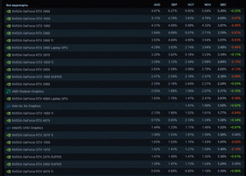steam rtx