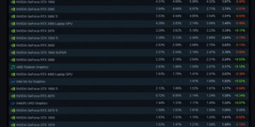 steam rtx