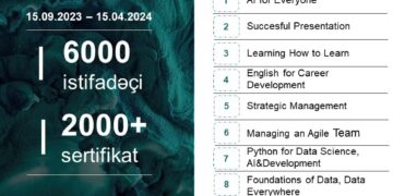 Akademiyası ödənişsiz kurslar