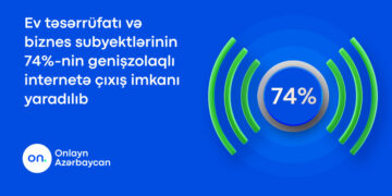 Azərbaycanda internetə çıxış