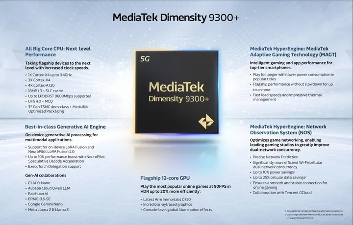 MediaTek Dimensity 9300+ 