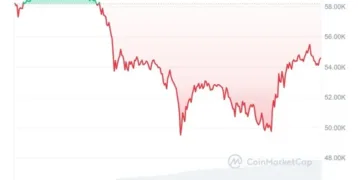 Bitcoin çökdü