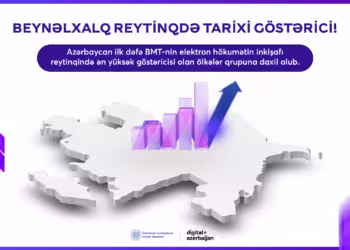 Azərbaycan beynəlxalq