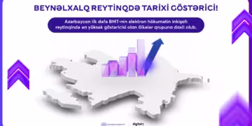 Azərbaycan beynəlxalq