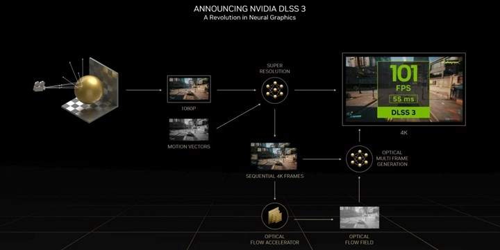 Nvidia süni intellekt