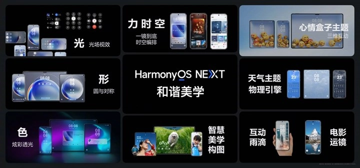 Huawei HarmonyOS