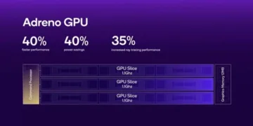 Snapdragon 8 Elite