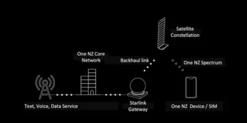 Starlink peyk internetinə smartfon qoşulmaq mümkün olacaq!