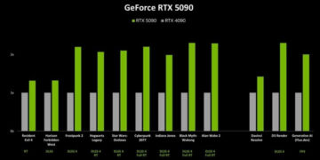 Nvidia DLSS