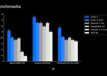 Elon Musk Grok 3