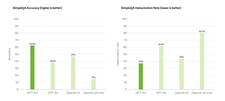 OpenAI GPT-4.5