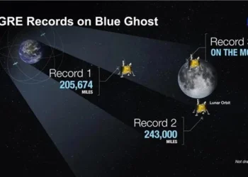 NASA-dan tarixi nailiyyət: Ayda ilk dəfə GPS siqnalı alınıb!