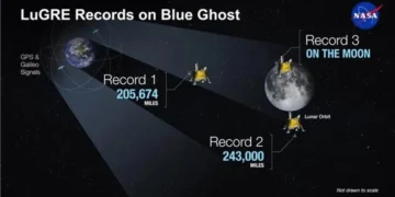 NASA-dan tarixi nailiyyət: Ayda ilk dəfə GPS siqnalı alınıb!