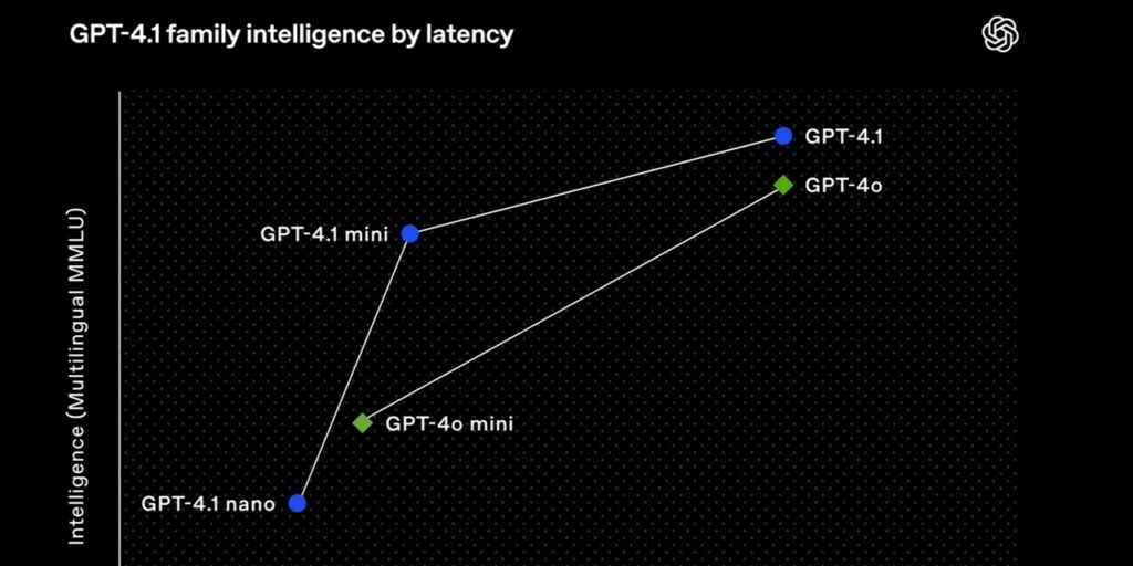 ChatGPT GPT-4.1