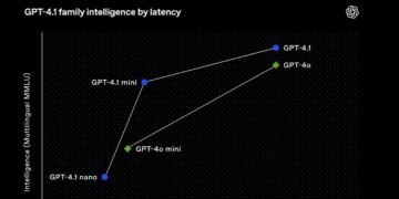 ChatGPT GPT-4.1