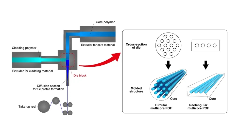 plastik fiber