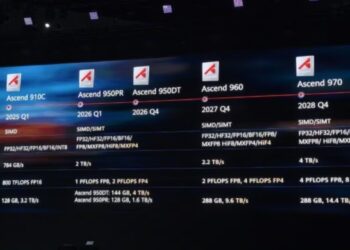 Huawei AI