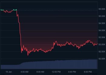 Qrenlandiya böhranı bitcoin-ə zərbə vurub!