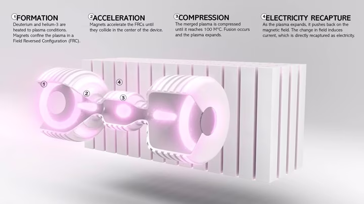 OpenAI energy