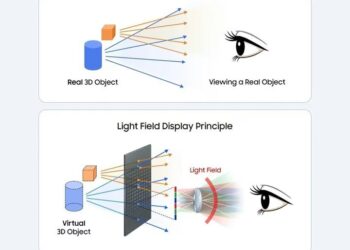 Eynəksiz 3D ekran, Galaxy Ultra seriyasındakı növbəti yenilik ola bilər!